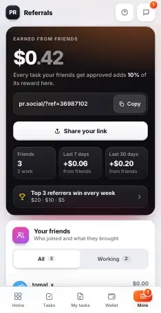 Your friends and what they bring